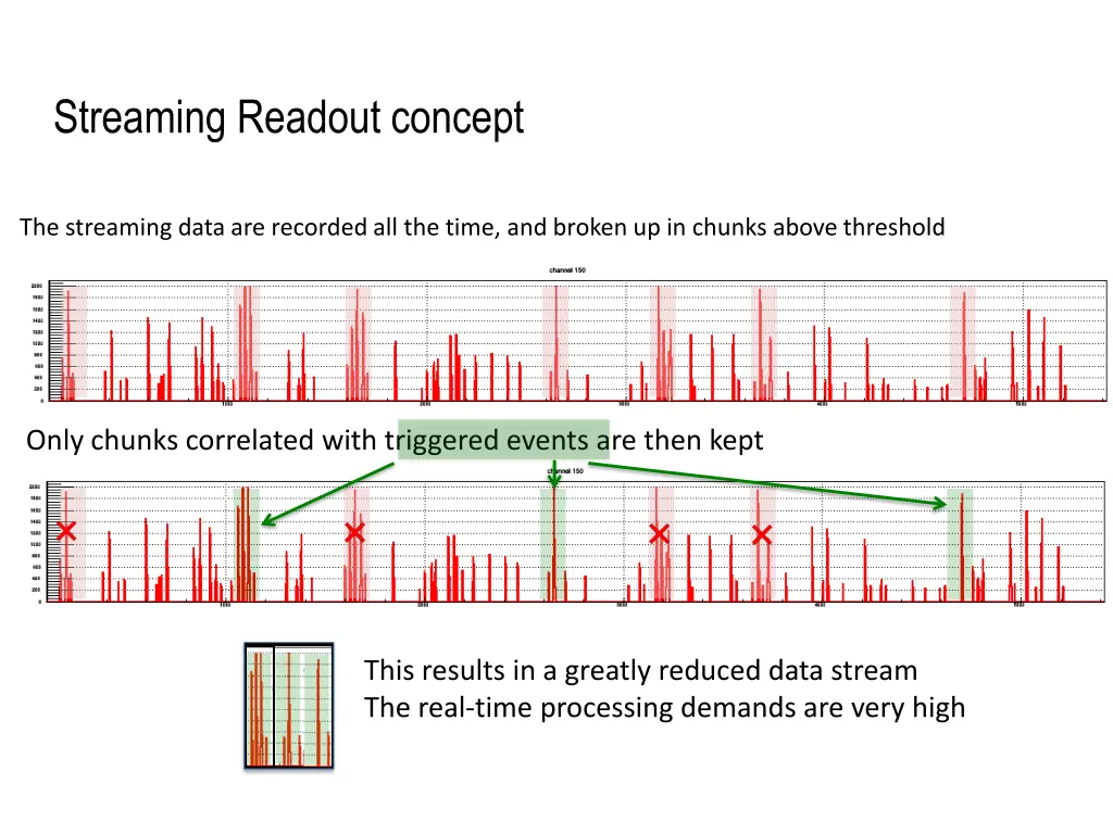 streaming readout concept