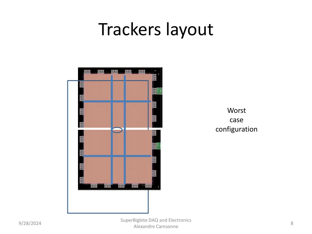 trackers layout 1