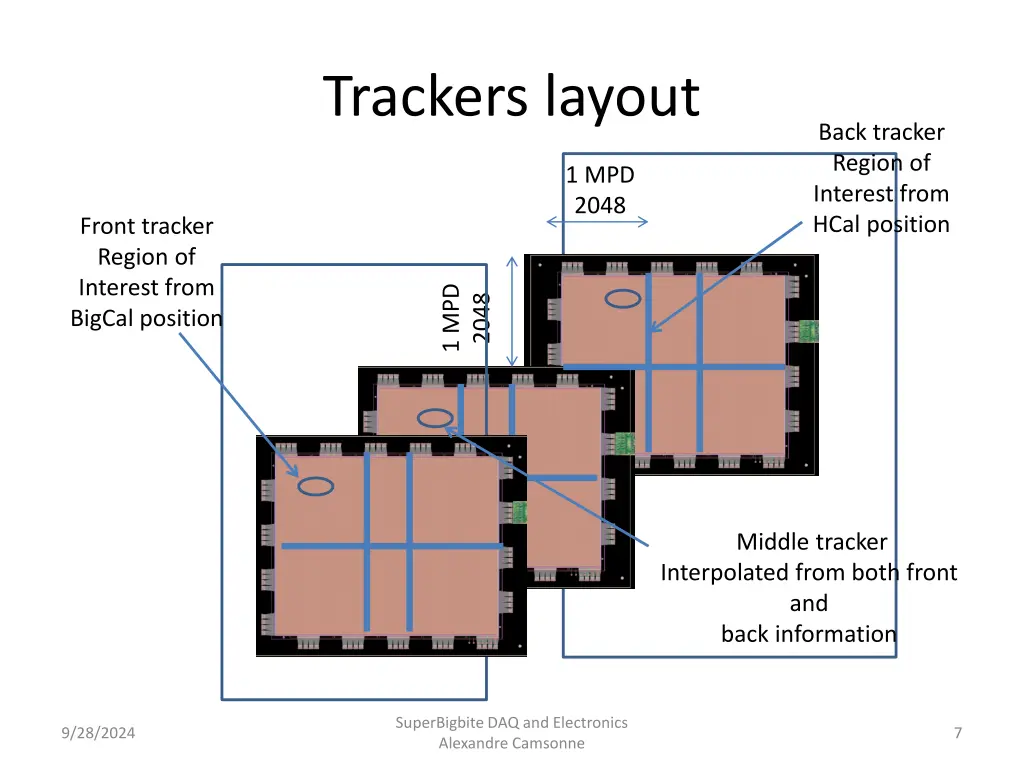 trackers layout