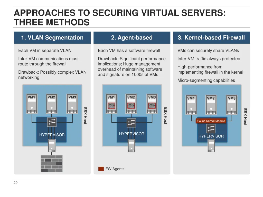 approaches to securing virtual servers three