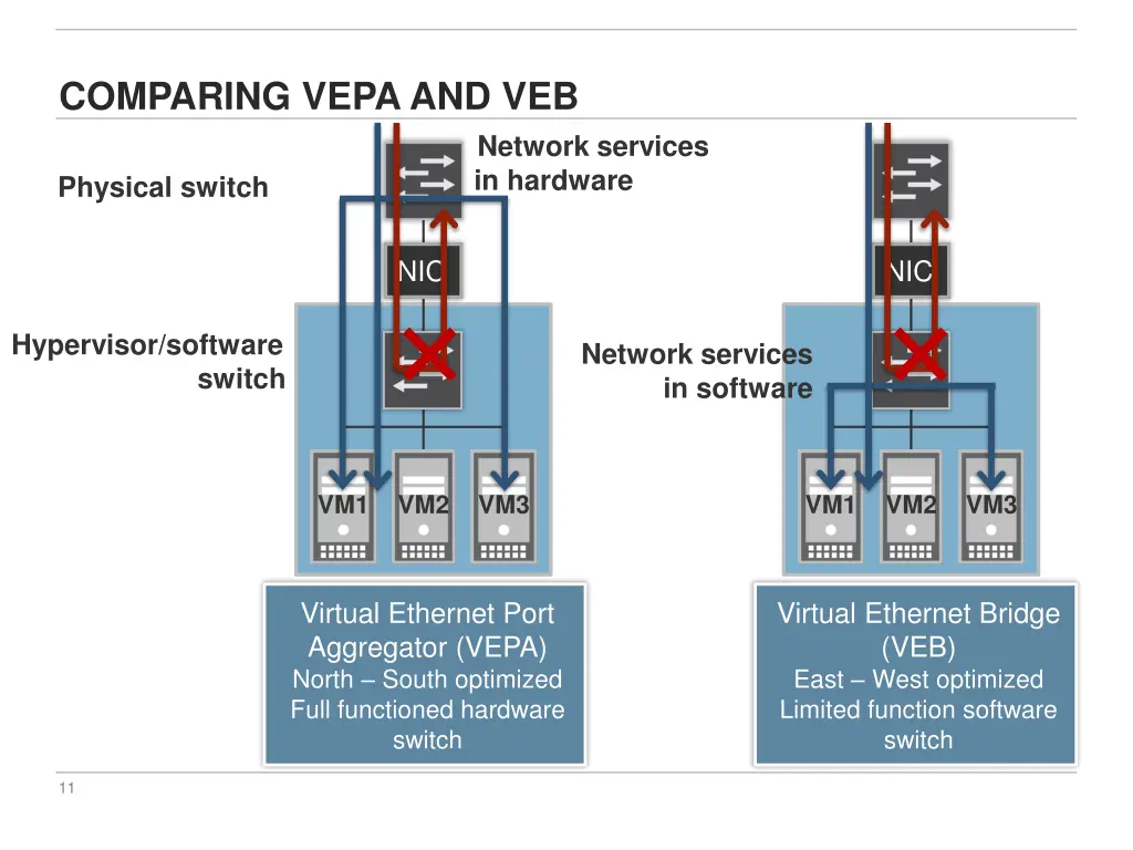 comparing vepa and veb