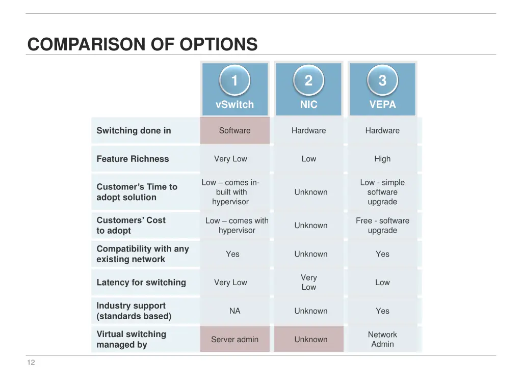 comparison of options