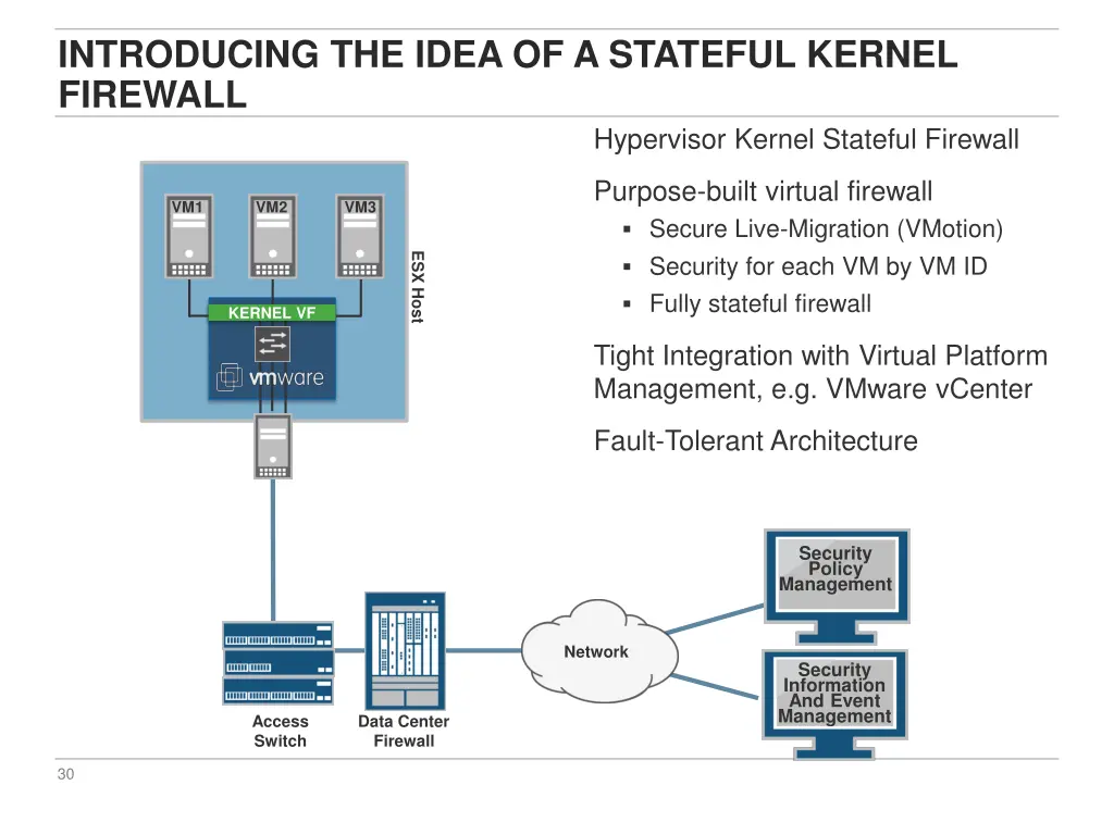 introducing the idea of a stateful kernel firewall