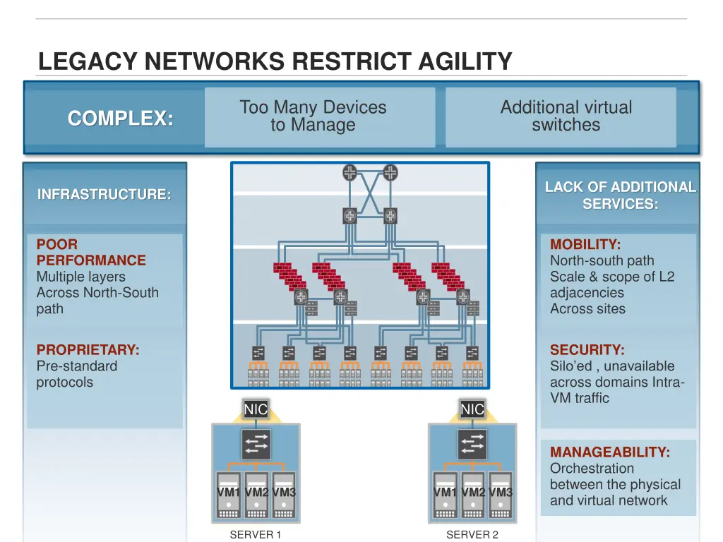 legacy networks restrict agility