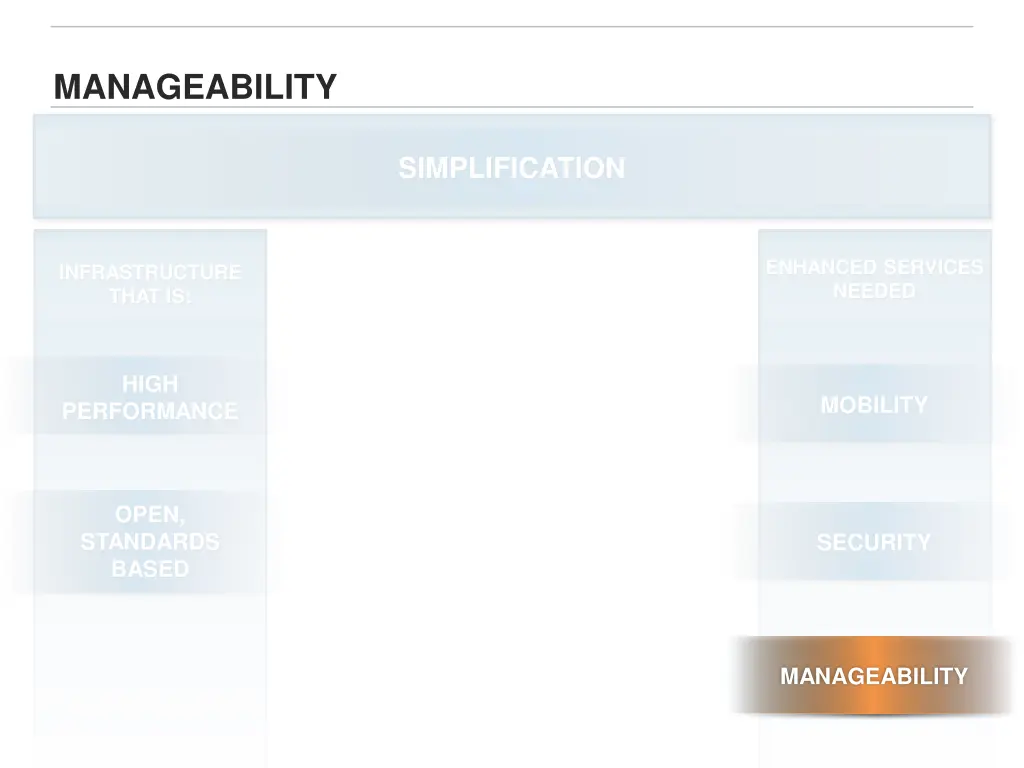 manageability