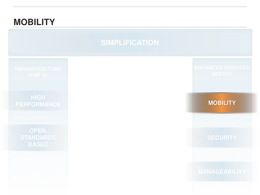 mobility