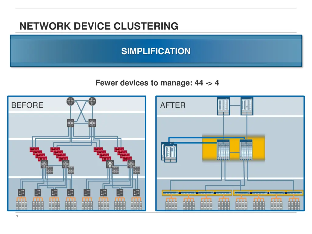 network device clustering