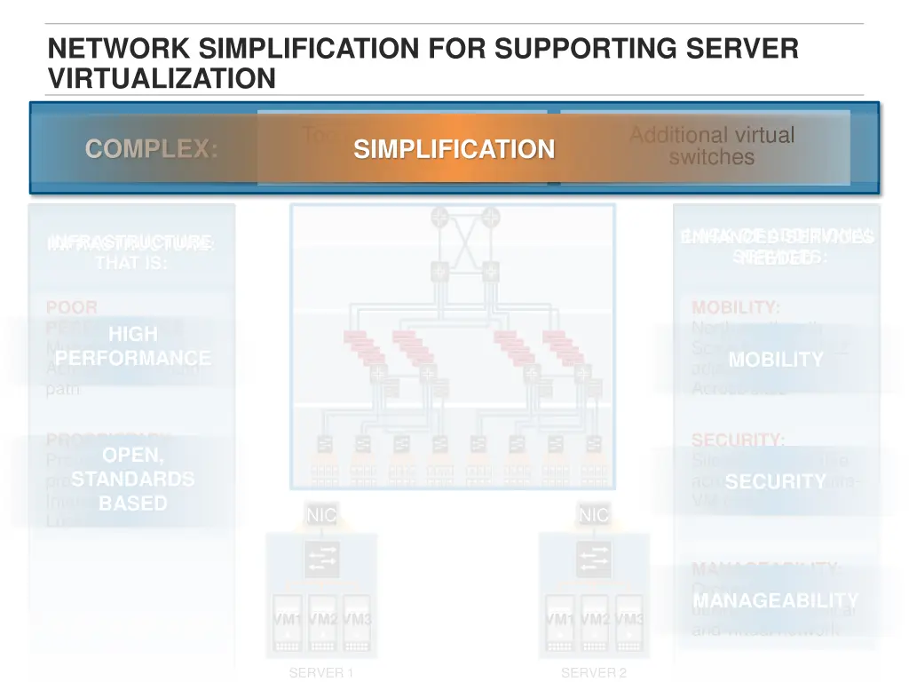 network simplification for supporting server