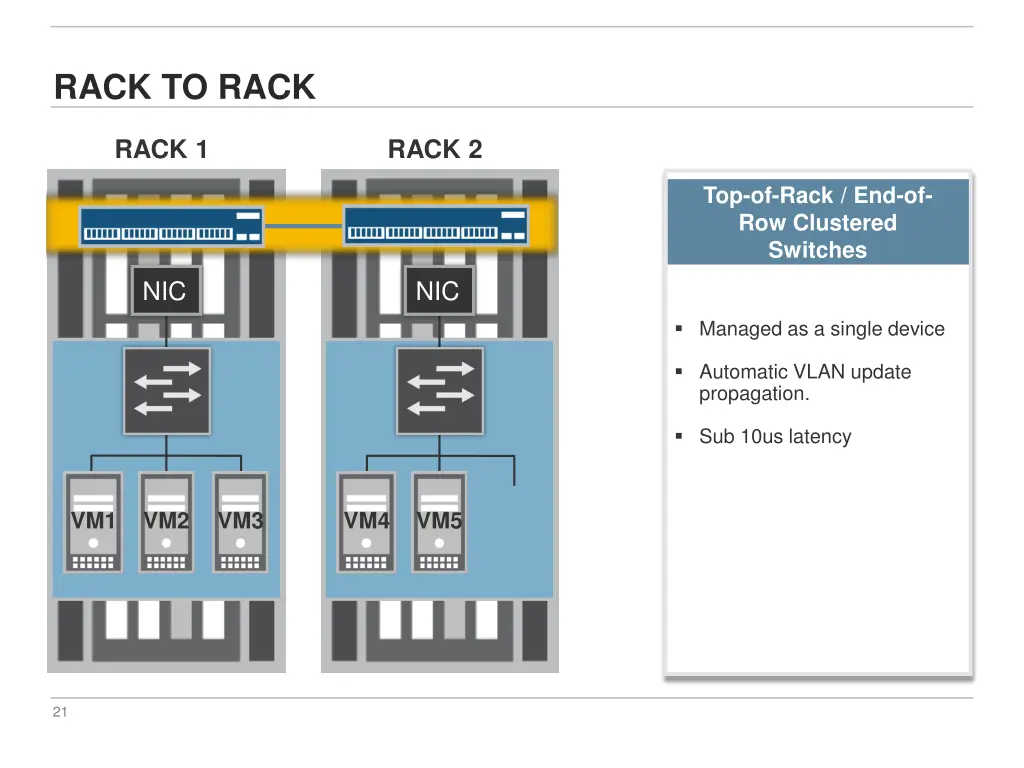 rack to rack