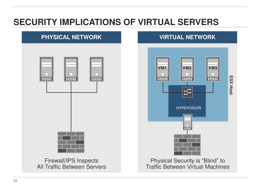 security implications of virtual servers