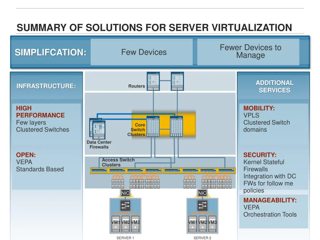 summary of solutions for server virtualization