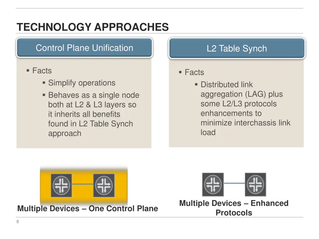 technology approaches