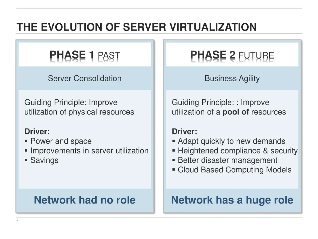 the evolution of server virtualization