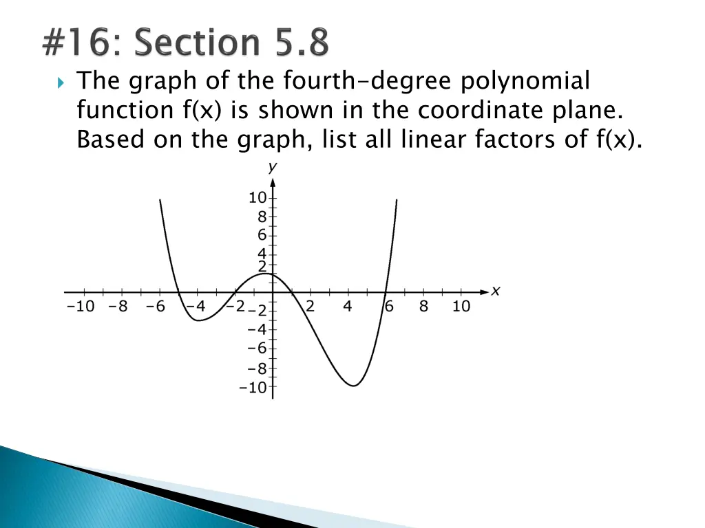 the graph of the fourth degree polynomial