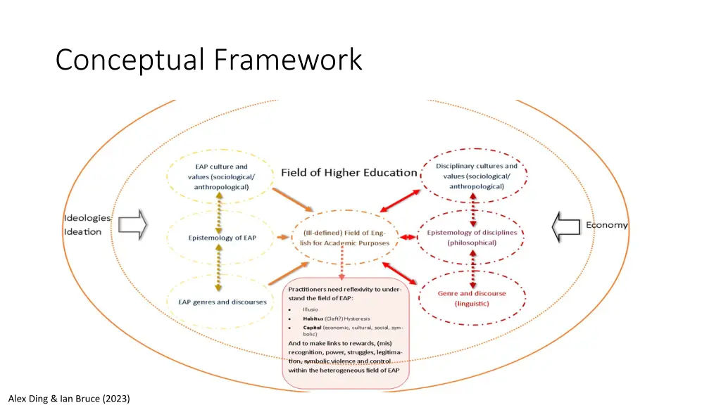 conceptual framework