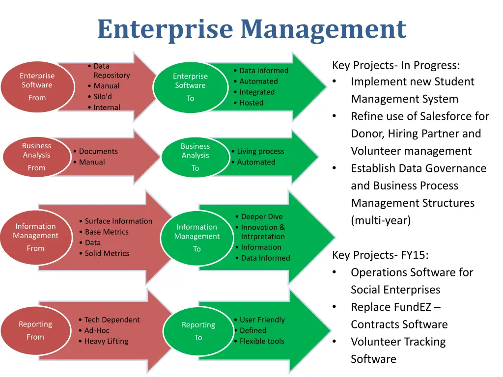 enterprise management