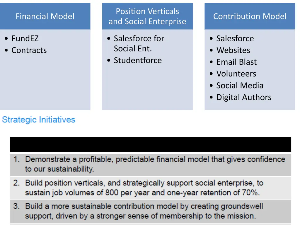 position verticals and social enterprise