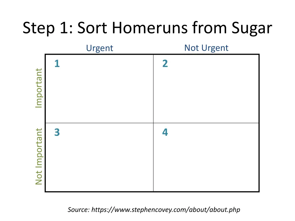 step 1 sort homeruns from sugar