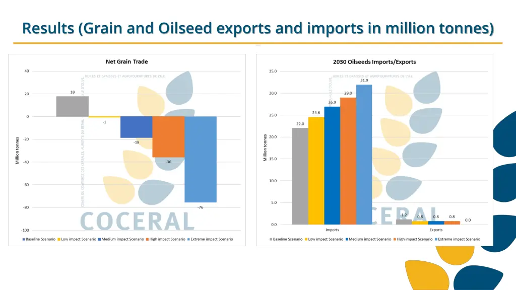 results grain and oilseed exports and imports