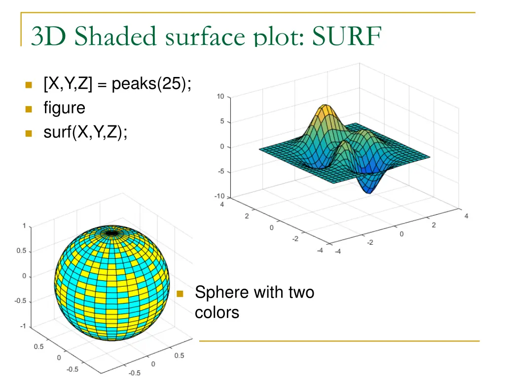 3d shaded surface plot surf