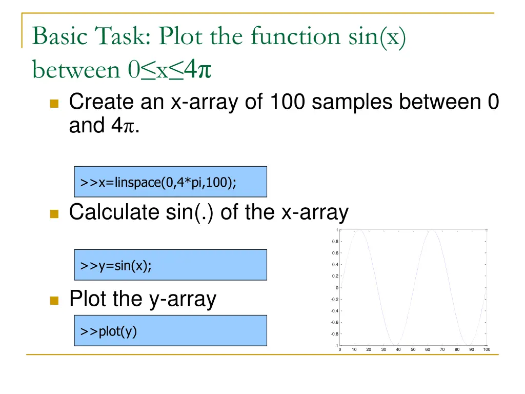 basic task plot the function sin x between