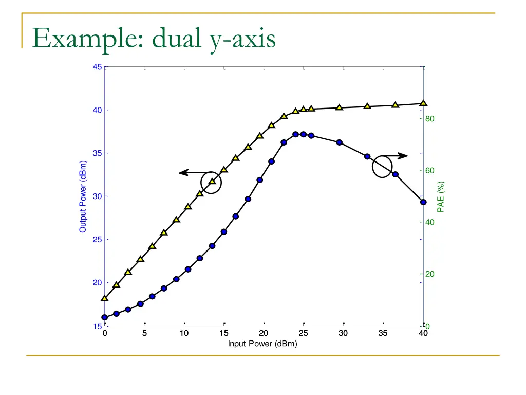 example dual y axis