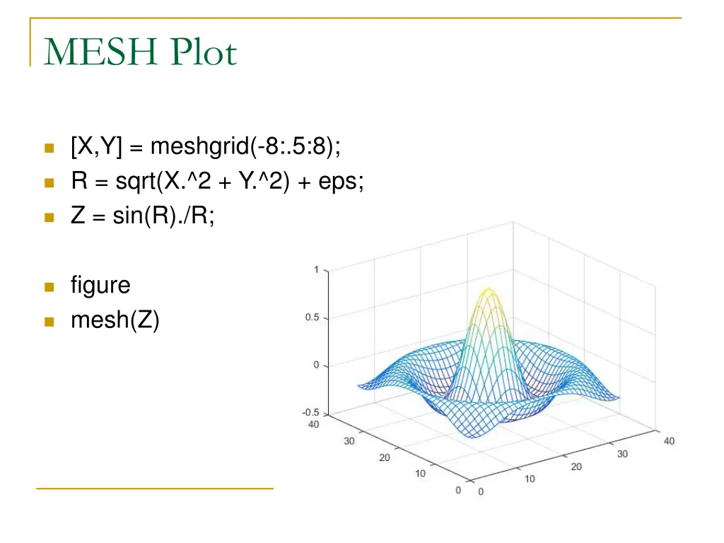 mesh plot