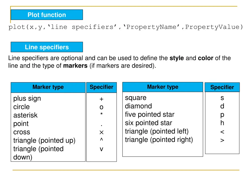 plot function 1