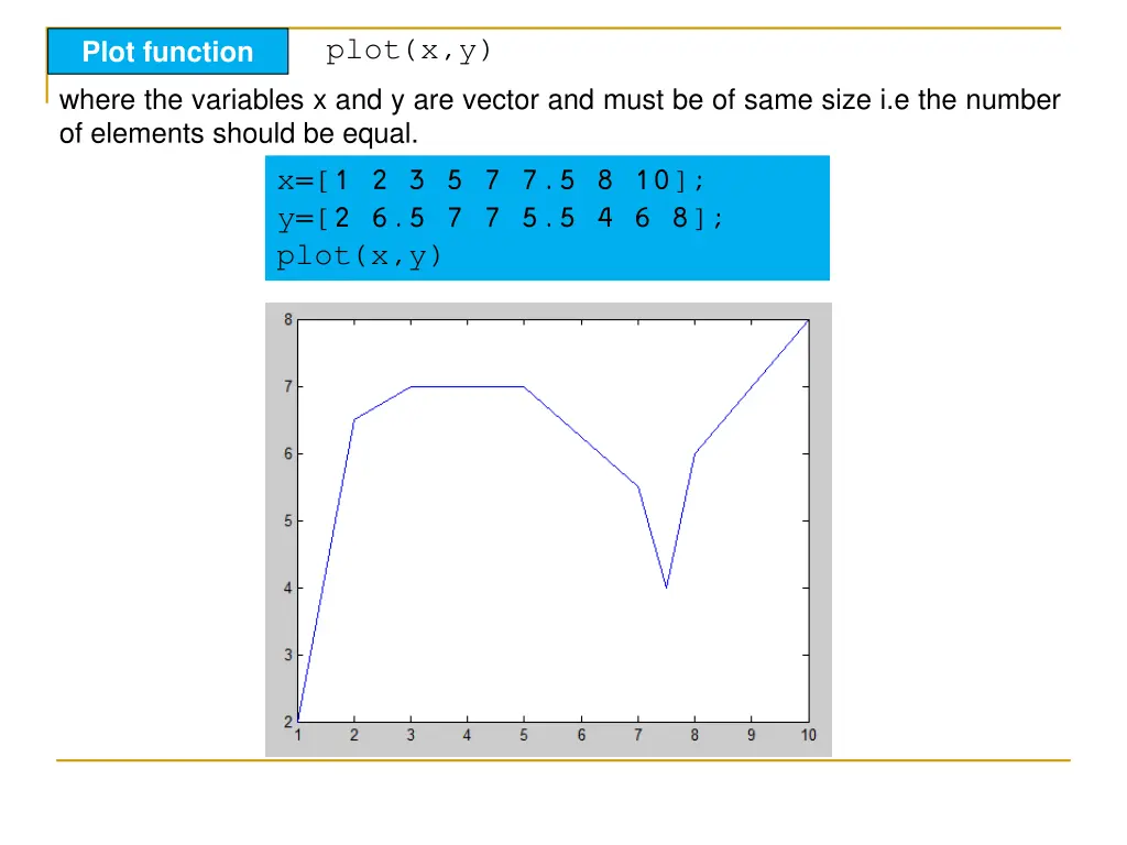 plot function where the variables