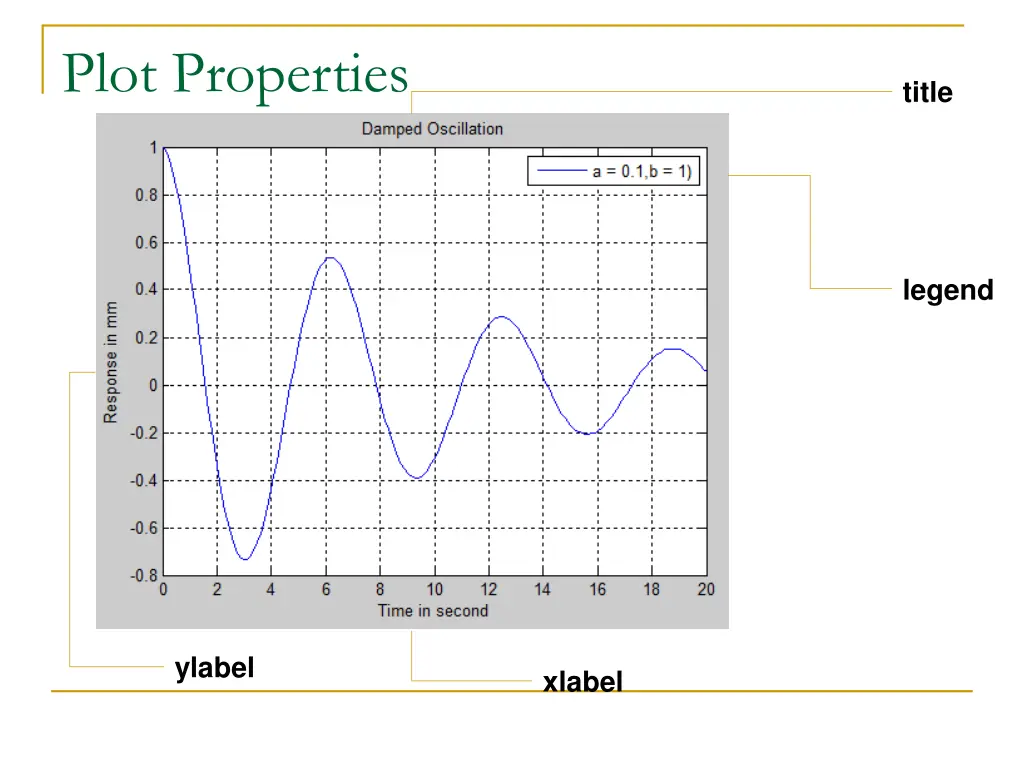 plot properties