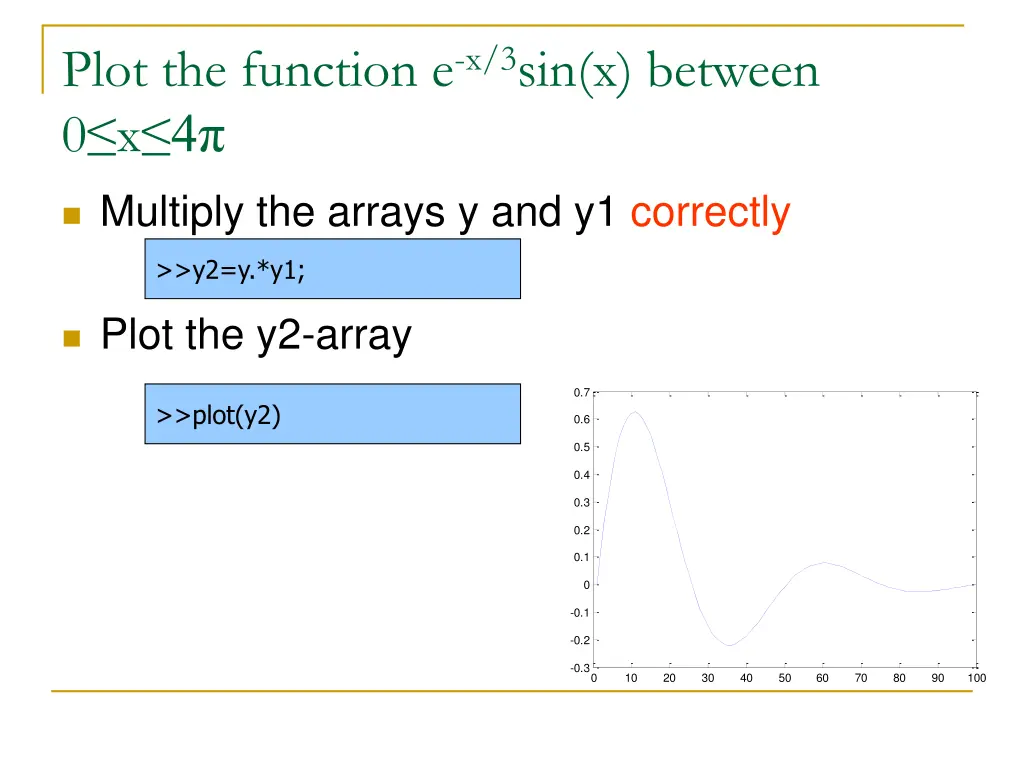 plot the function e x 3 sin x between 0 x 4