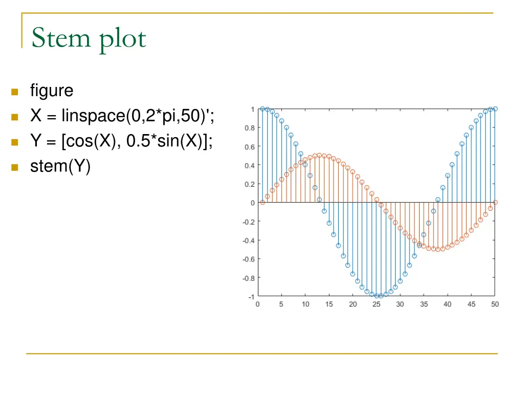 stem plot