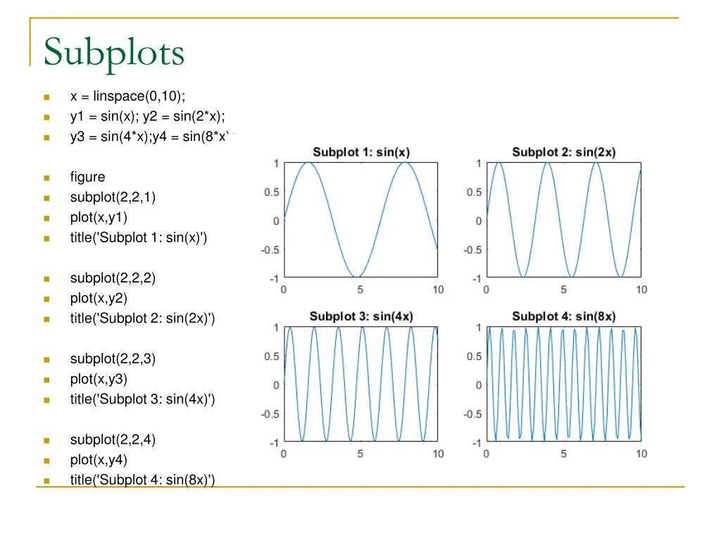 subplots