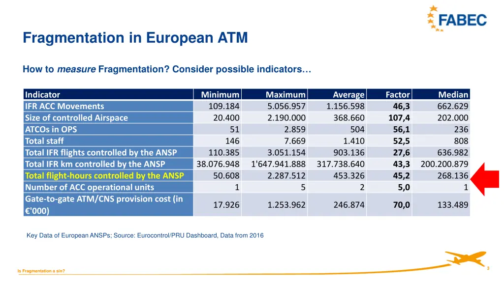 fragmentation in european atm