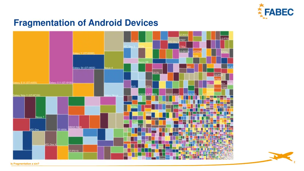 fragmentation of android devices