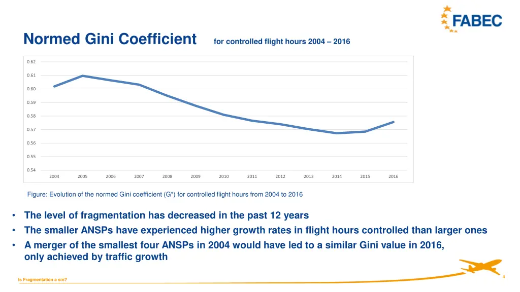 normed gini coefficient for controlled flight