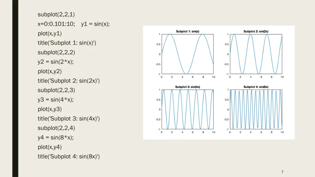subplot 2 2 1 x 0 0 101 10 y1 sin x plot