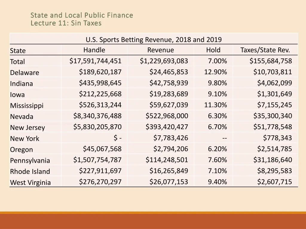 state and local public finance state and local 32