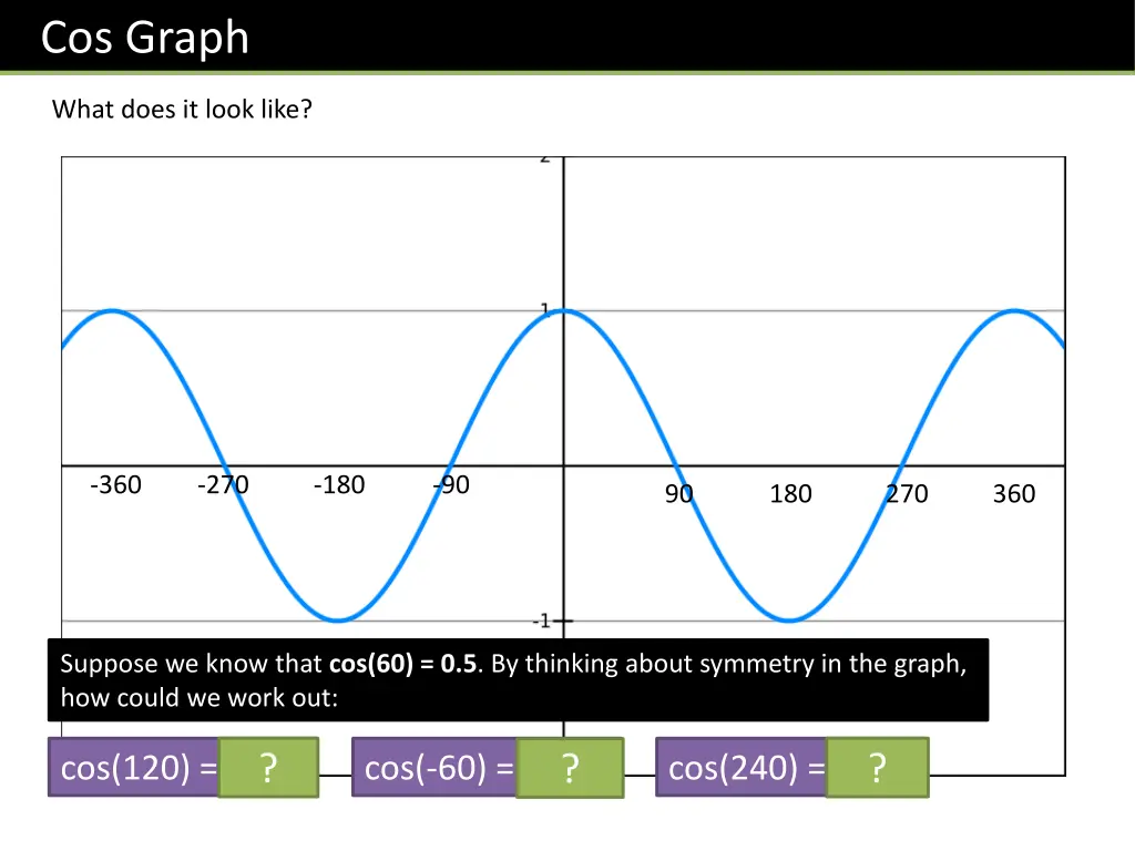 cos graph 1