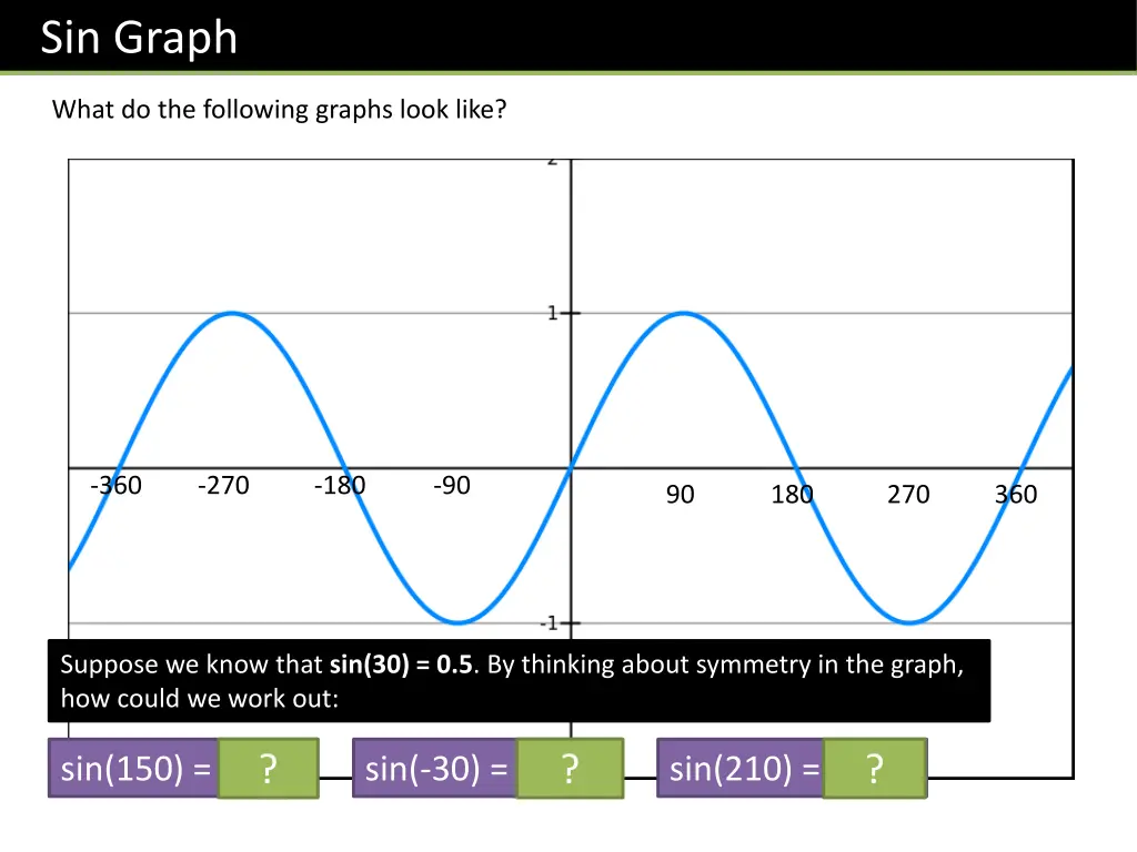 sin graph 1