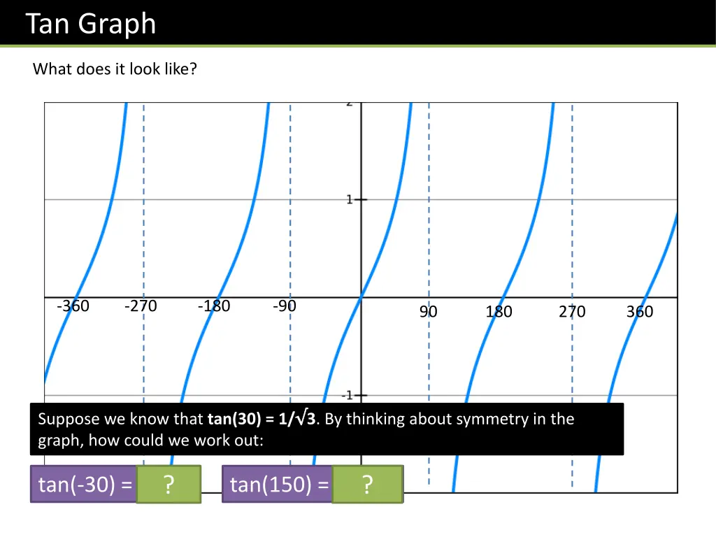 tan graph 1