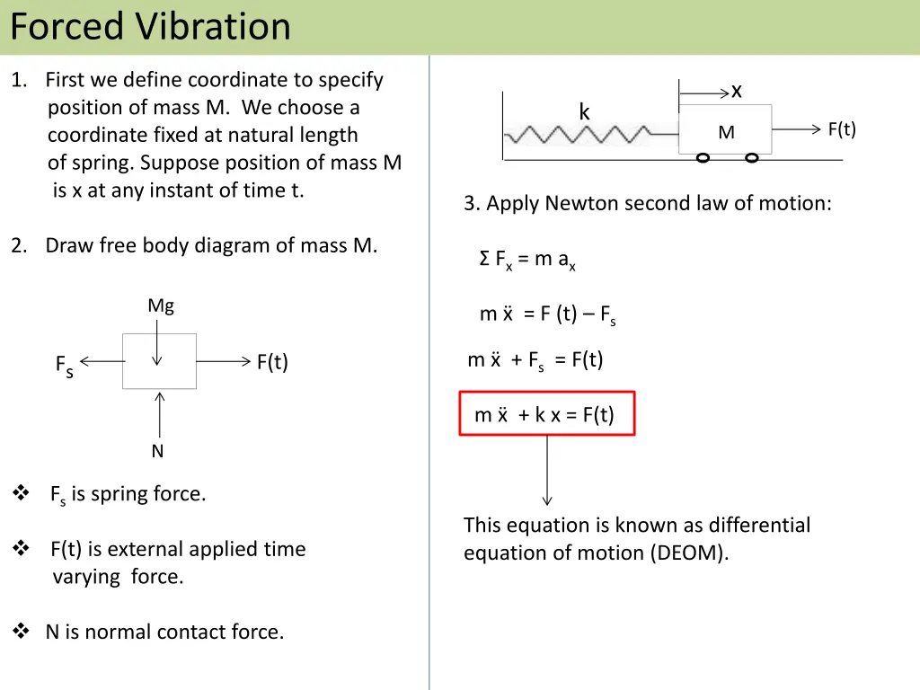 forced vibration 2