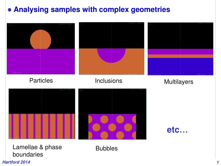 analysing samples with complex geometries