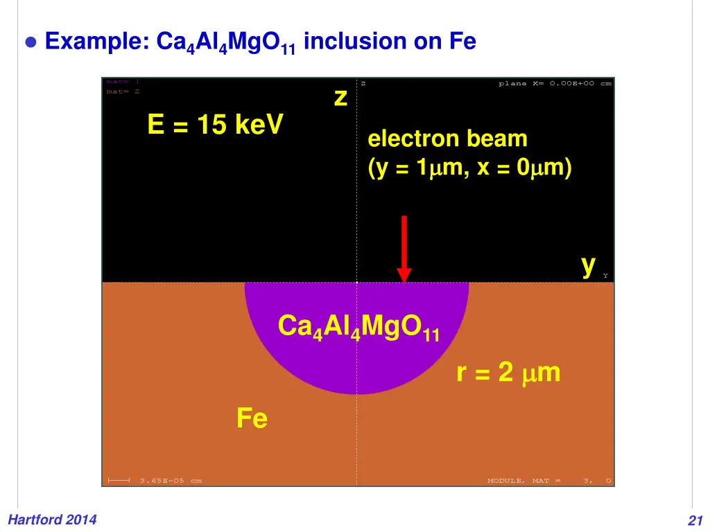 example ca 4 al 4 mgo 11 inclusion on fe