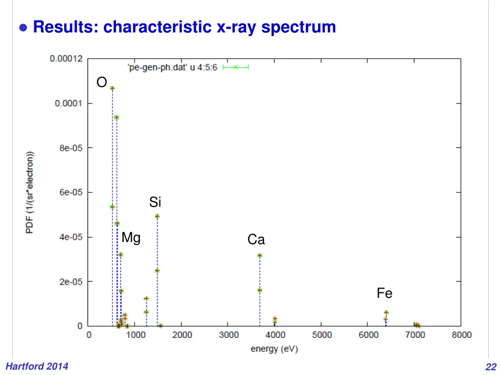 results characteristic x ray spectrum