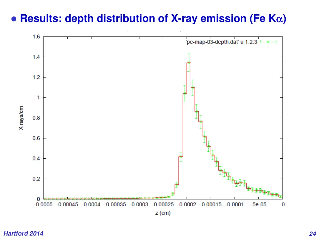 results depth distribution of x ray emission fe k