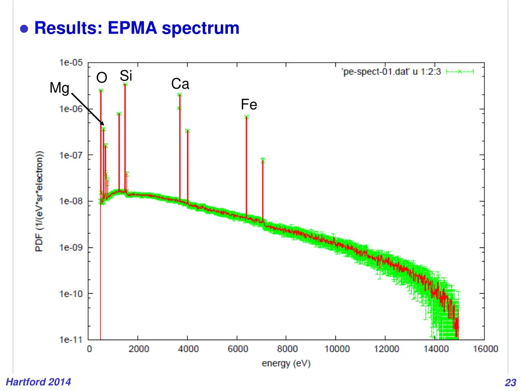 results epma spectrum