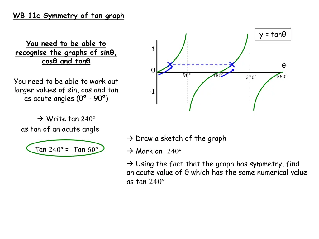 wb 11c symmetry of tan graph