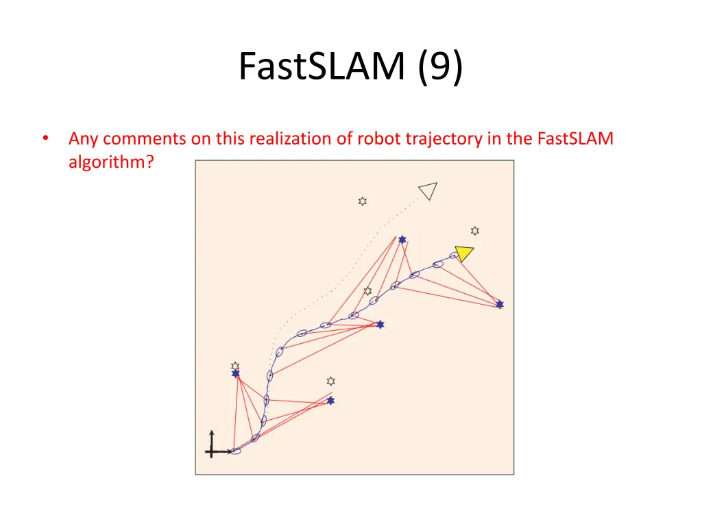 fastslam 9