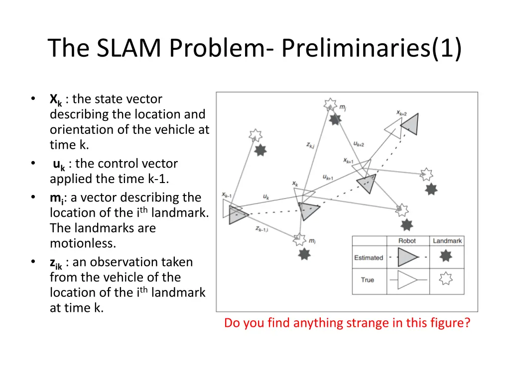 the slam problem preliminaries 1